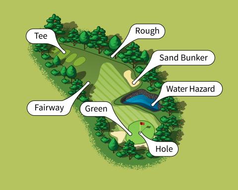 Best Golf Resort Designer in United states